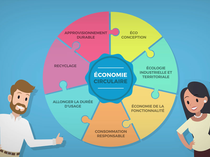 Maxime Gastal Économie Circulaire ADEME